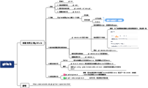 github使用易错点解析
