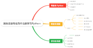国际金融专业为什么要学习Python