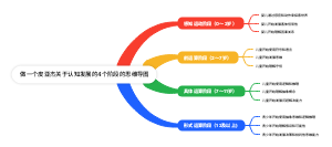皮亚杰关于认知发展的4个阶段思维导图