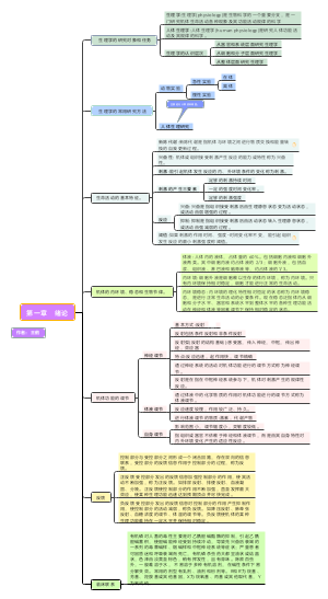 生理学第一章