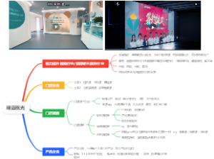 瞳霸视光