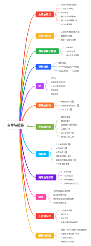 自卑与超越