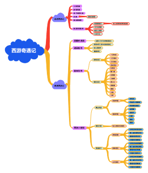 幼儿园西游记三大白骨精话剧