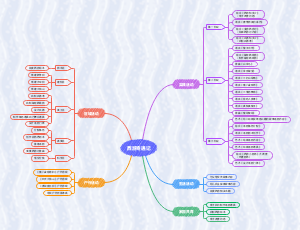 幼儿园大班主题活动西游奇遇记