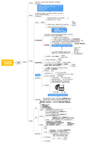 实务工作能力--巡逻和盘查1