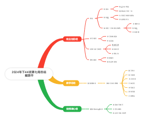 2024年下44班第七周总结