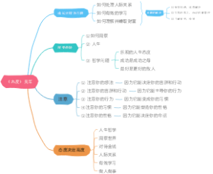 《态度》吴军