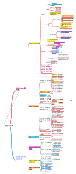 政治经济学