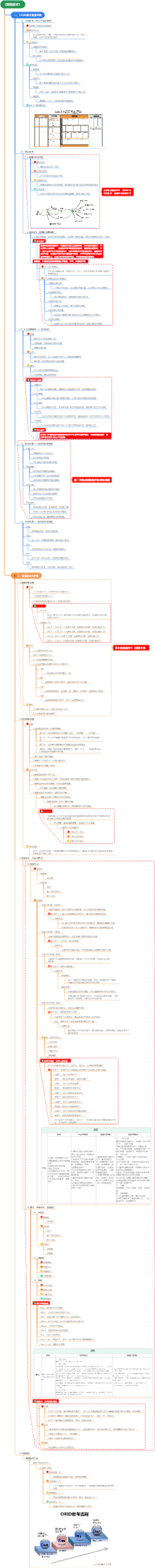 《复盘技术》