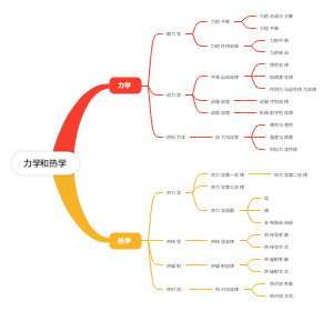 力学和热学