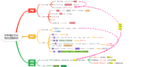 多种表达方式综合运用例析