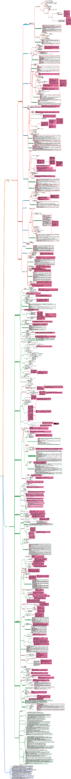 中国近现代当代舞蹈发展史（全书框架及知识点名词解释）