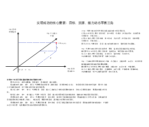成功的核心要素