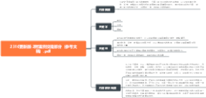 2310更新版-2附案例交流部分（参考文稿）.pdf