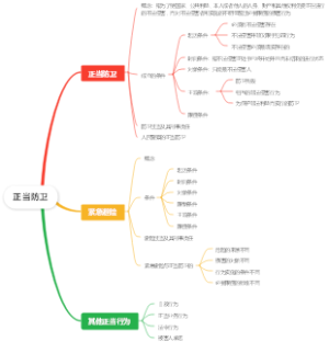 正当防卫
