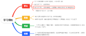 学习编制