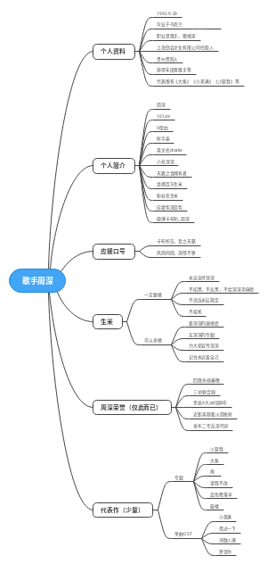 歌手周深