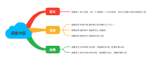 圆锥内容