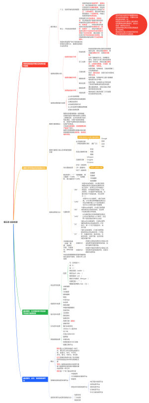 第五章 信息检索
