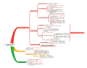 第一章 销售人生真谛把握人生方向