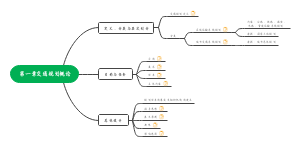 交通规划概论思维导图