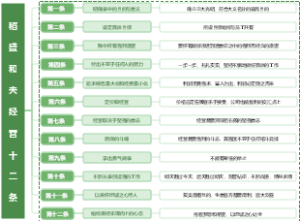 稻盛和夫经营十二条