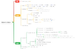 无穷大 与 无穷小