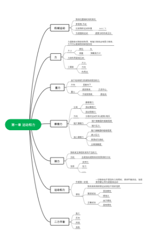 第一章 运动和力