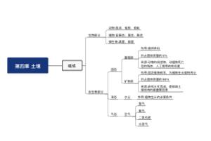 第4章 土壤