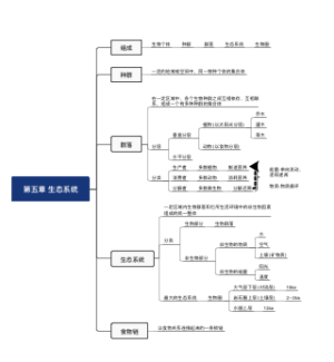 第5章 生态系统