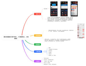 QQ咨询思维导图