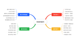 主题活动-热闹的夏天