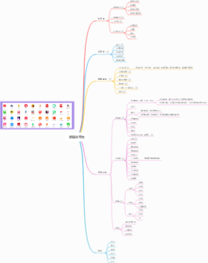 新媒体平台——全网最全