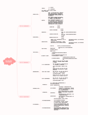 逻辑与思维第一单元思维导图