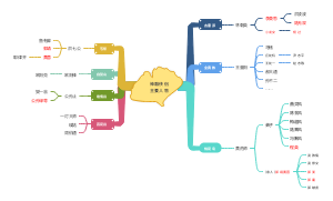 神雕侠侣主要人物