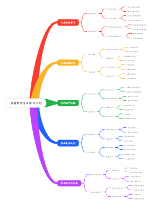 学前教育专业学习计划