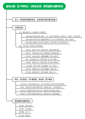 虚拟仪器思维导图