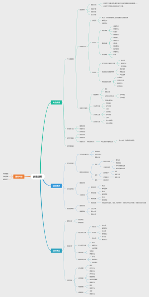 言语理解默写思维导图