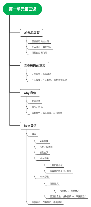 七年级下册政治第一单元第三课
