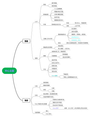 第二单元☀︎做情绪情感的主人