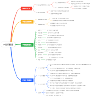 IP协议概述
