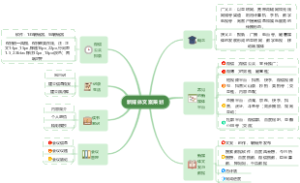新媒体文案策划
