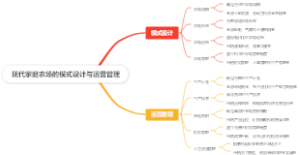 现代家庭农场的模式设计与运营管理
