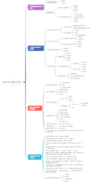 医院开发与精细化管理