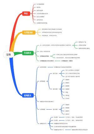 七年级上册生物的特征
