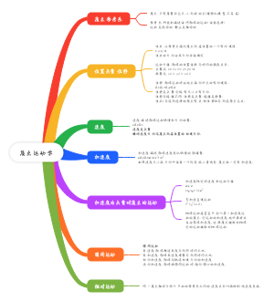 质点运动学