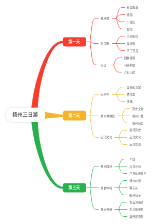 扬州三日游