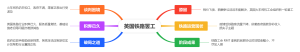 英国铁路罢工