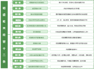 稻盛和夫经营十二条