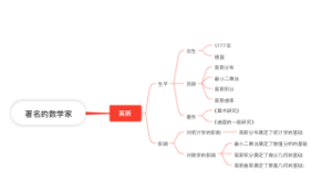 著名的数学家